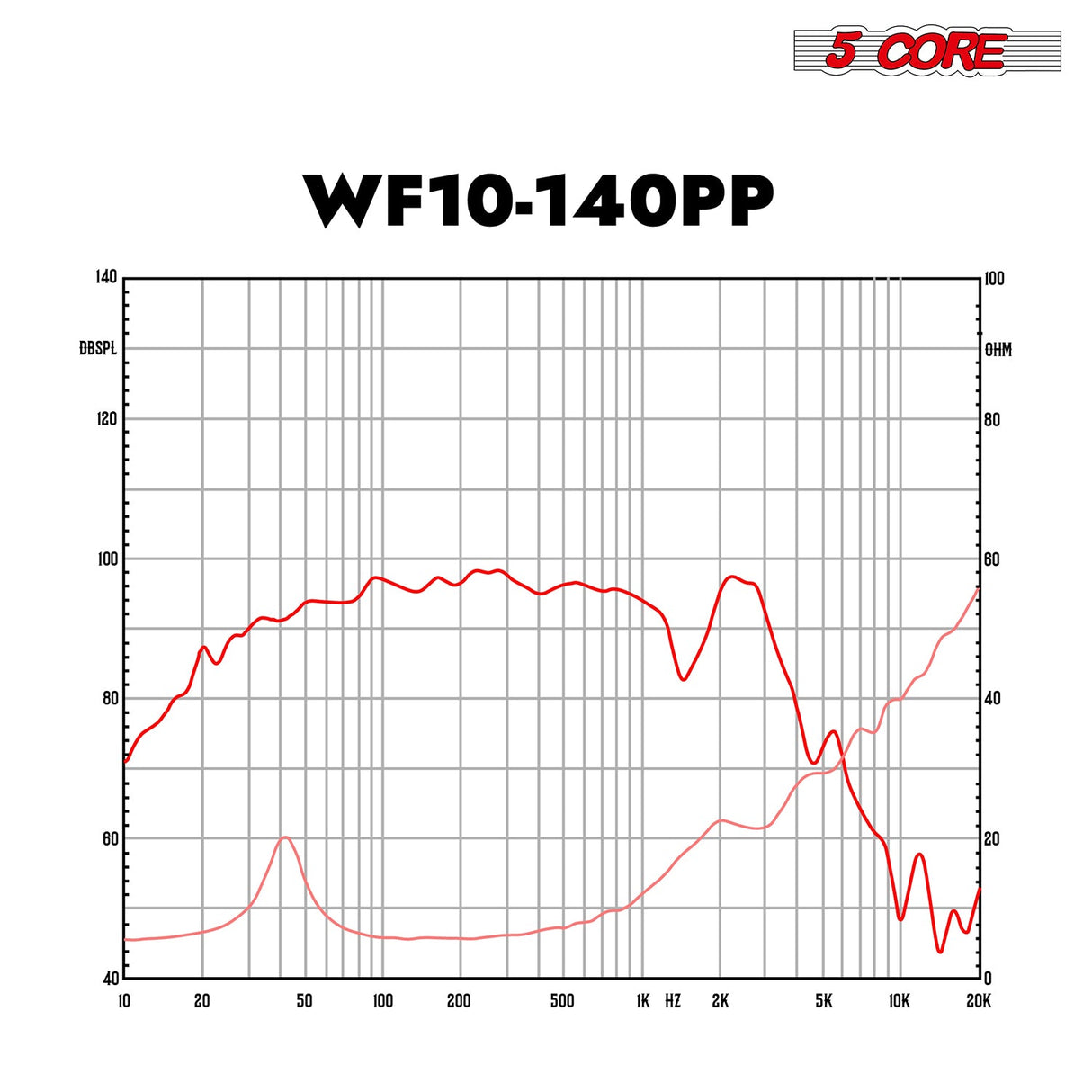 5 Core 10" Subwoofer 300W Car Audio Woofer 4 Ohm Replacement Deep Bass Sub Loud Speaker for Vehicle