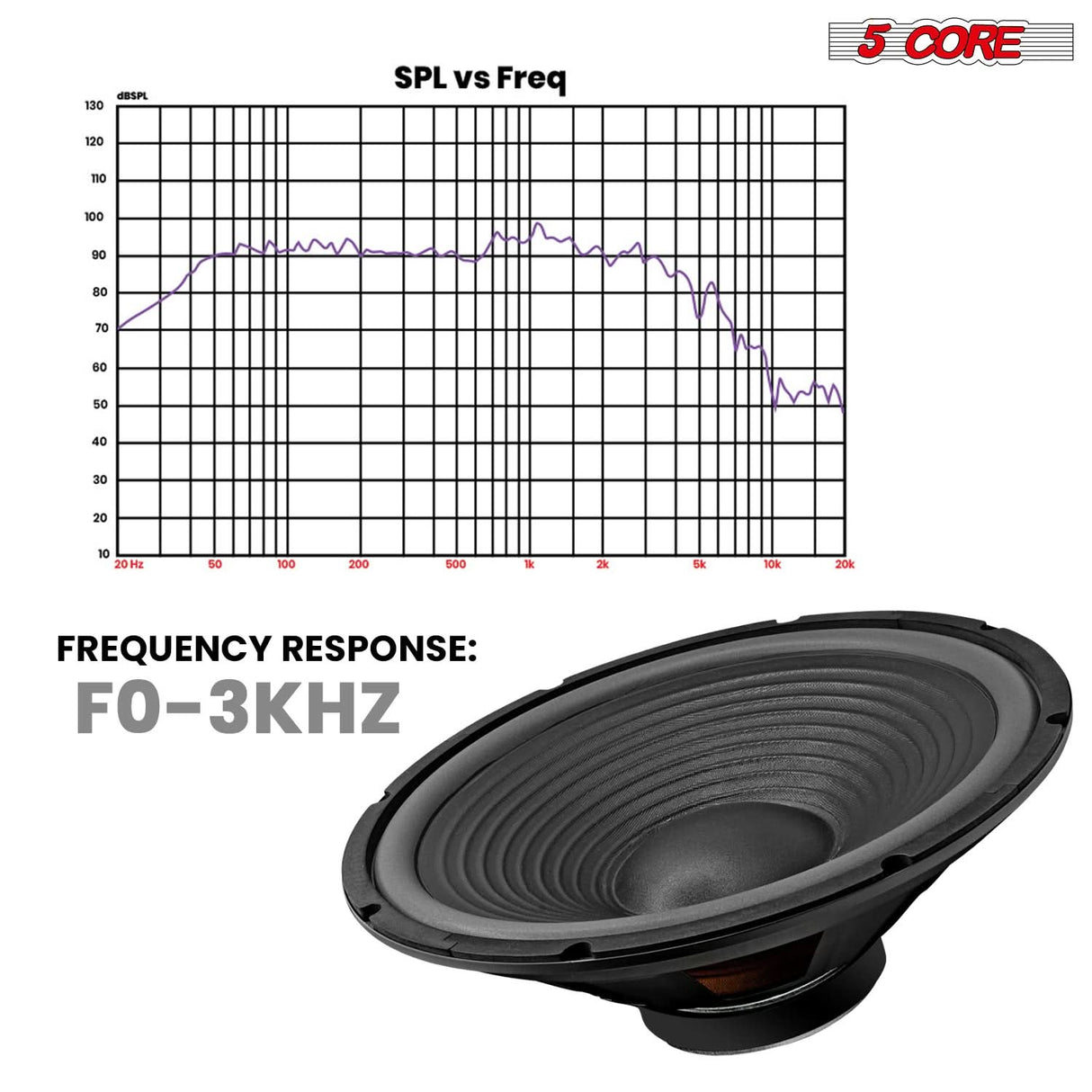 5 Core 15" Subwoofer Speaker 450W MAX PA DJ Replacement Audio Sub Woofer 8Ohm Bass Driver