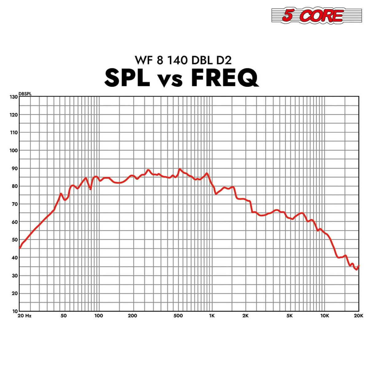 5Core 8 Inch Car Subwoofer Dual 2Ohm 1000W Component Sub Woofer Driver Aluminum Frame 8” Woofers