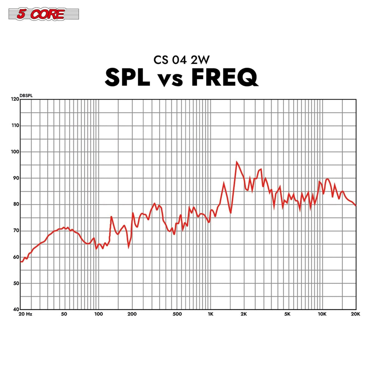 5Core 4” Car Speaker Pair 250W 4Ohm 2 Way Coaxial Speaker w Super Tweeter Universal Fit for Vehicle