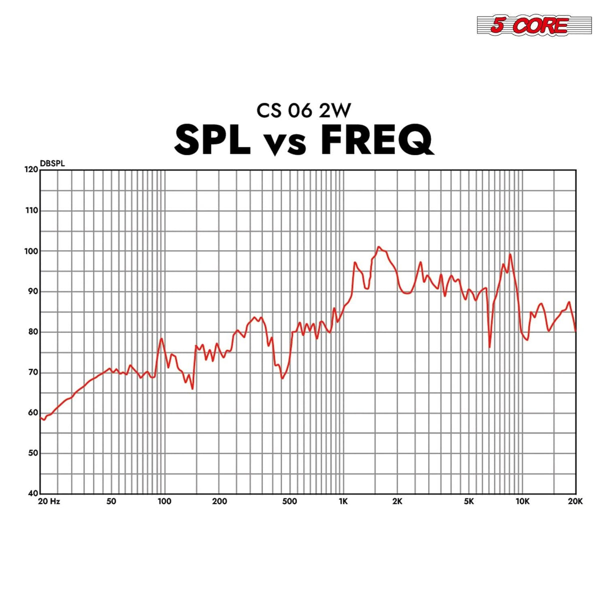 5 Core 2 Way 6" Car Speaker 500W Coaxial Component Speaker Universal Quick Easy Fit for Cars