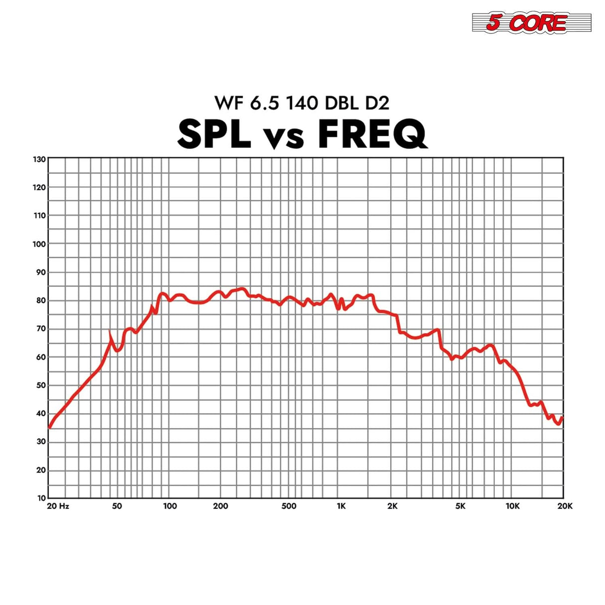 5Core 6.5 Inch Car Subwoofer Dual 2Ohm 1000W Speaker Sub Woofer Driver Aluminum Frame 6.5” Woofers