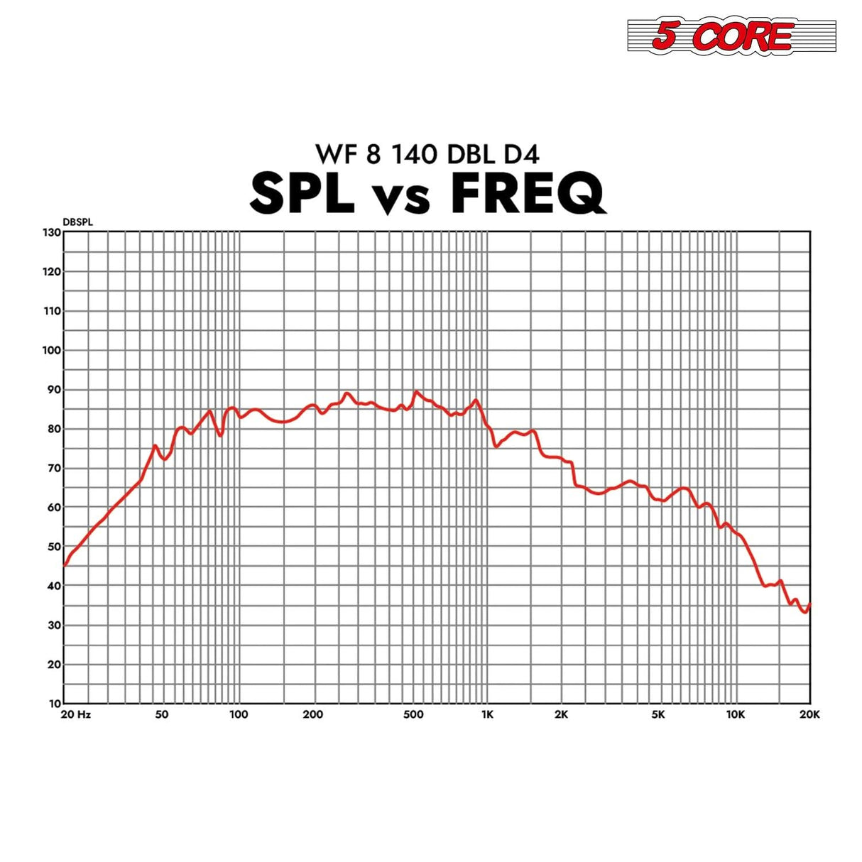 5Core 8 Inch Car Subwoofer Dual 4Ohm 1000W Component Sub Woofer Driver Aluminum Frame 8” Woofers