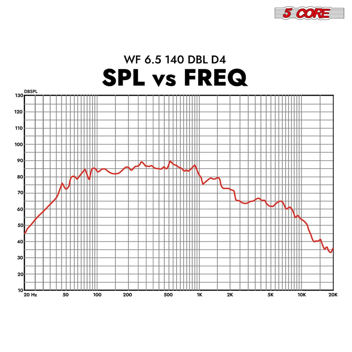 5Core 6.5 Inch Car Subwoofer Dual 4Ohm 1000W Speaker Sub Woofer Driver Aluminum Frame 6.5” Woofers