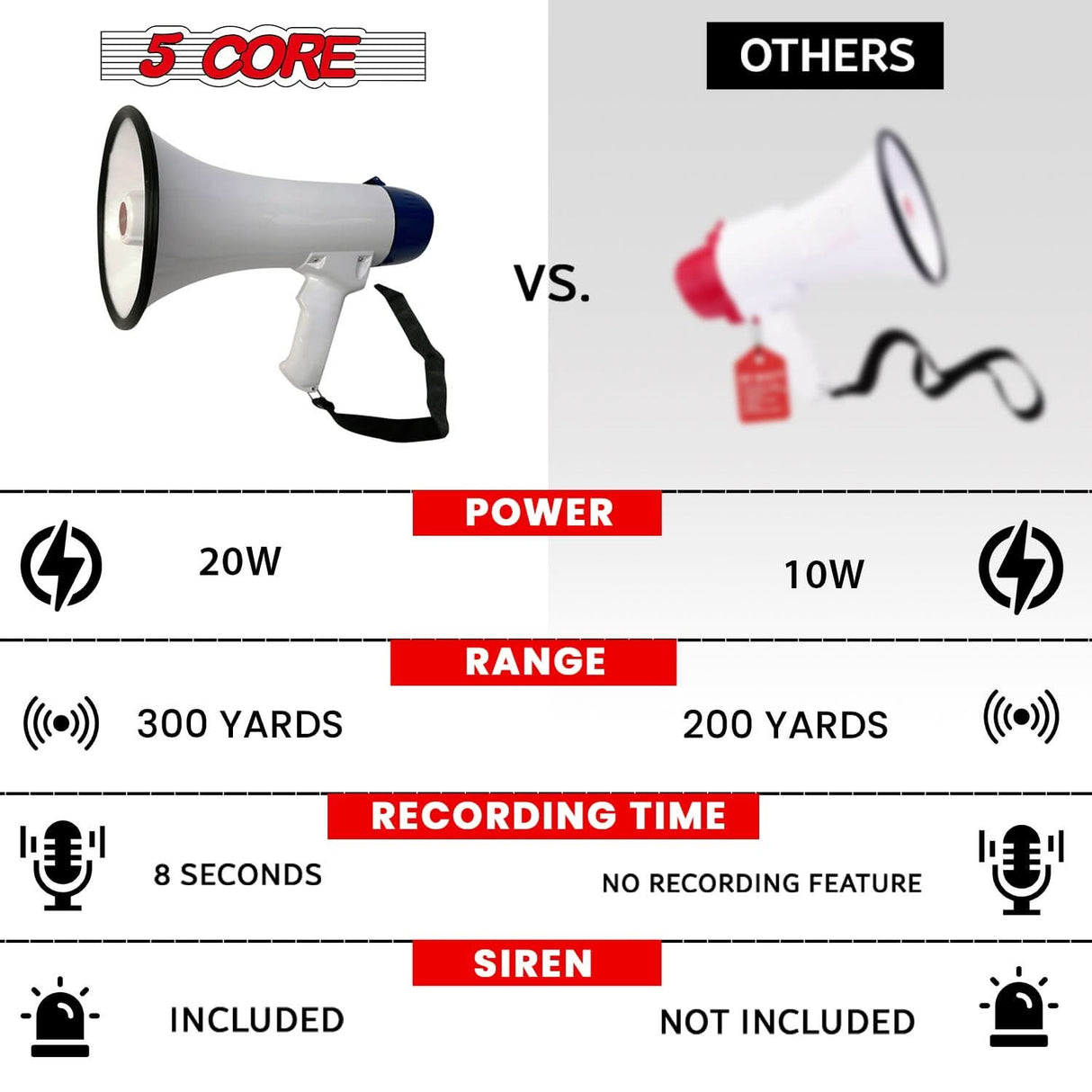 5 Core Megaphone 20W Bull Horn PA Speaker w 300 Yards Range Loud Siren Voice Amp Portable Megafono