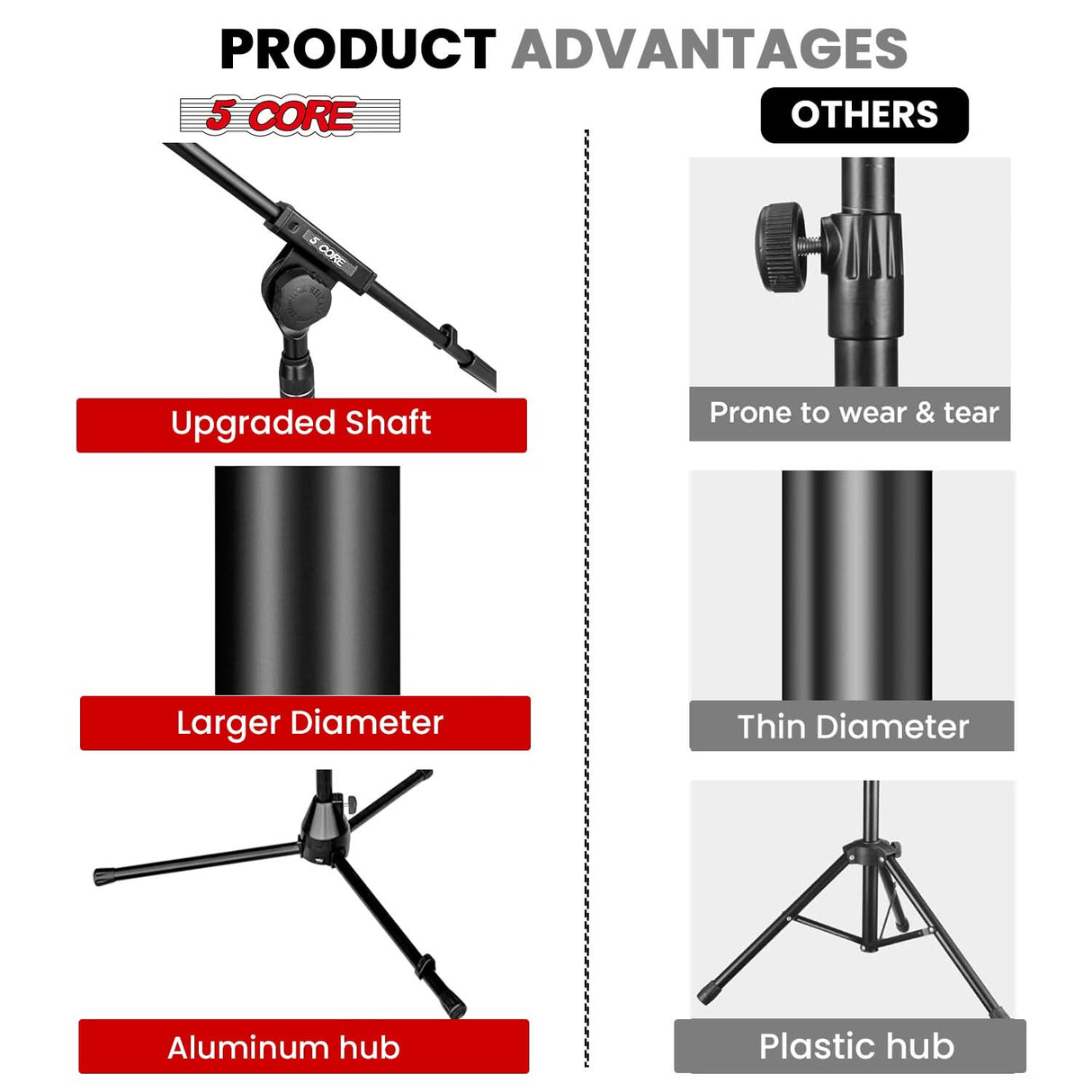5 Core Microphone Stand Floor Height Adjustable w Extending Telescoping Boom Arm