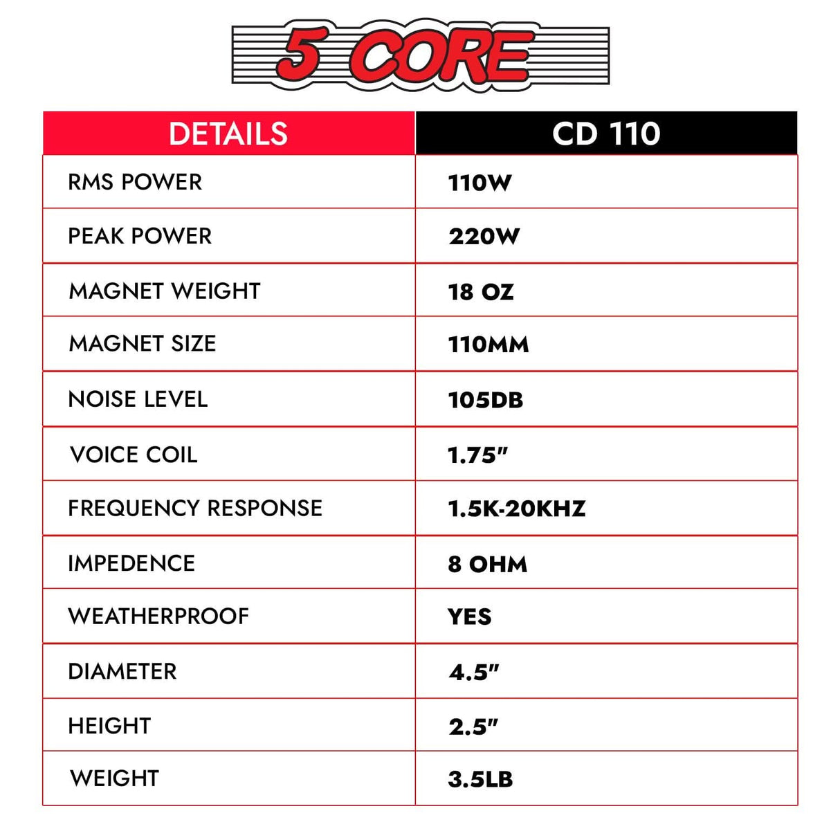 Strong build quality ensures reliable long-term performance