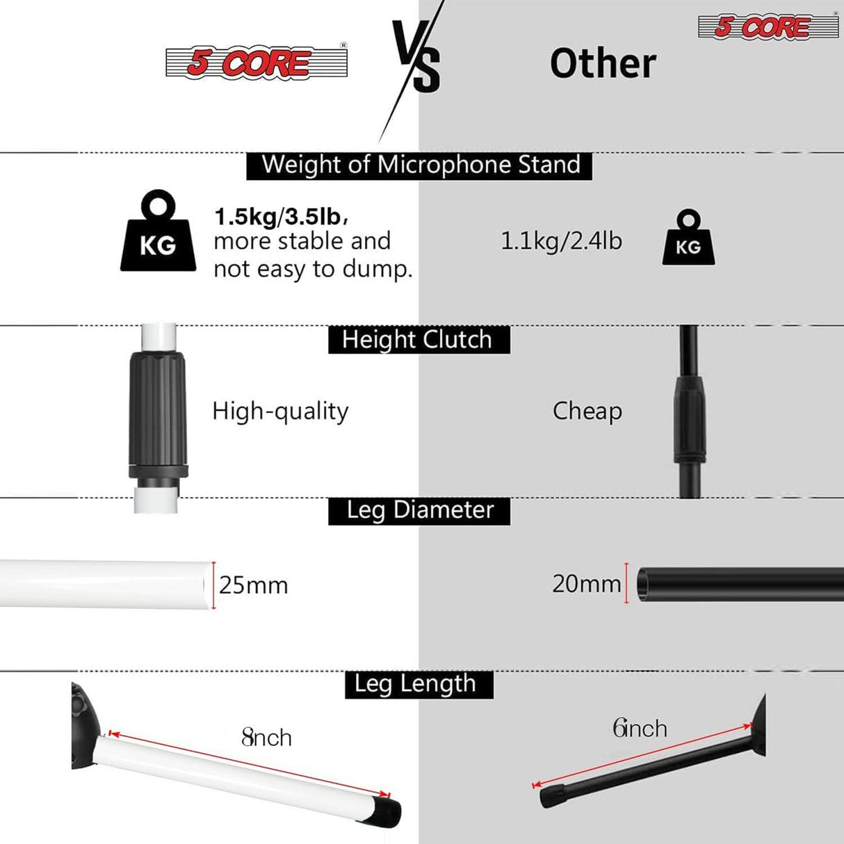 5Core adjustable boom stand for microphones with easy positioning
