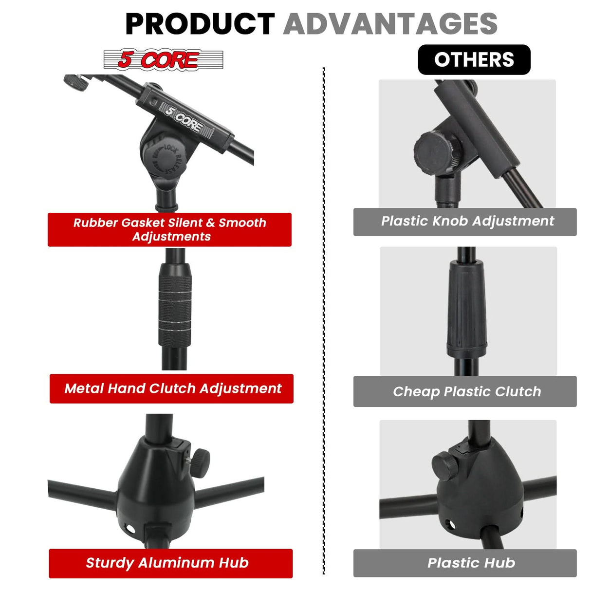 5 Core Mic Stand 2Pcs Adjustable 82" Microphone Stands Floor w 180° Telescoping Metal Boom Arm