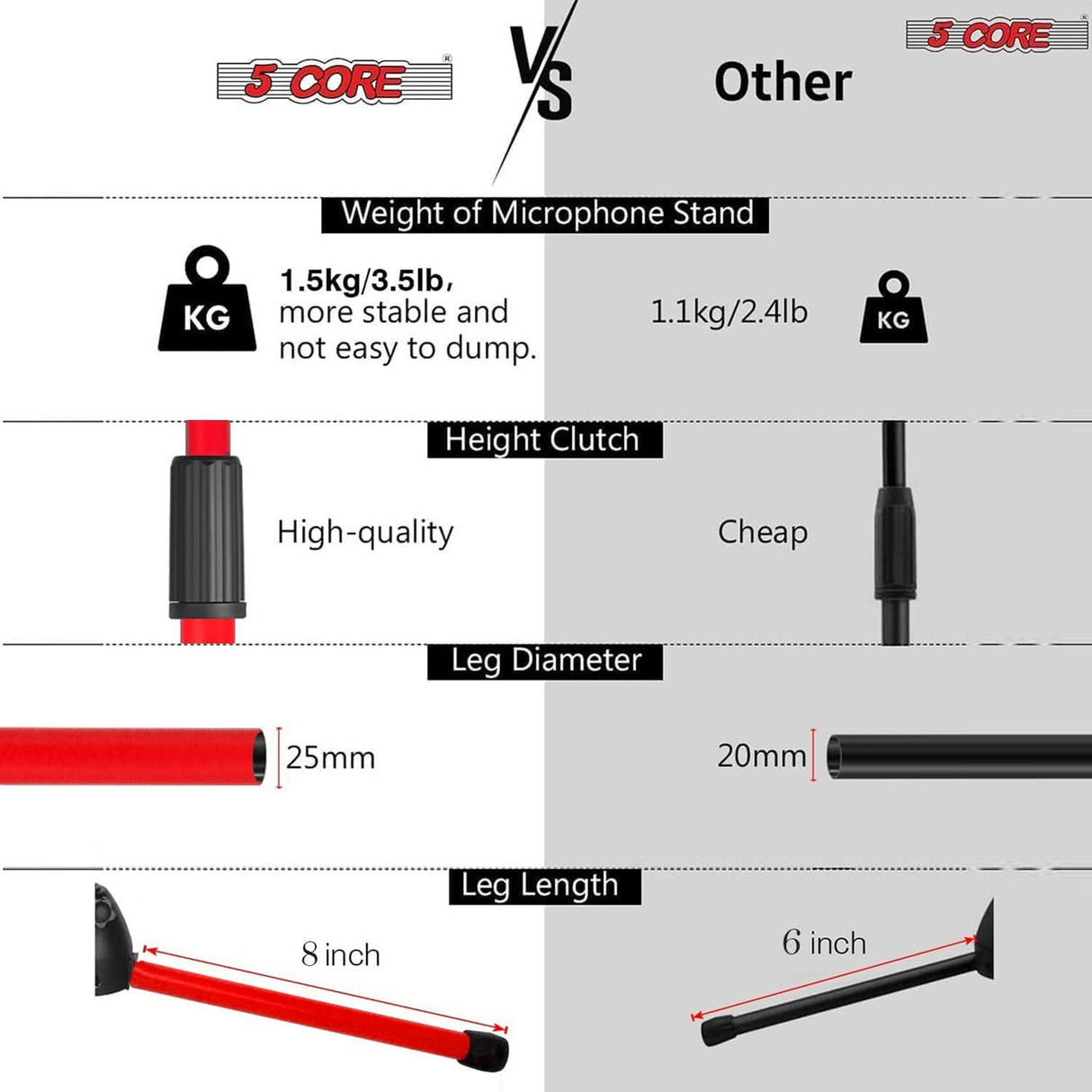 5Core Tripod Mic Stand 4Pcs Adjustable Holder Floor Microphone Boom Arm