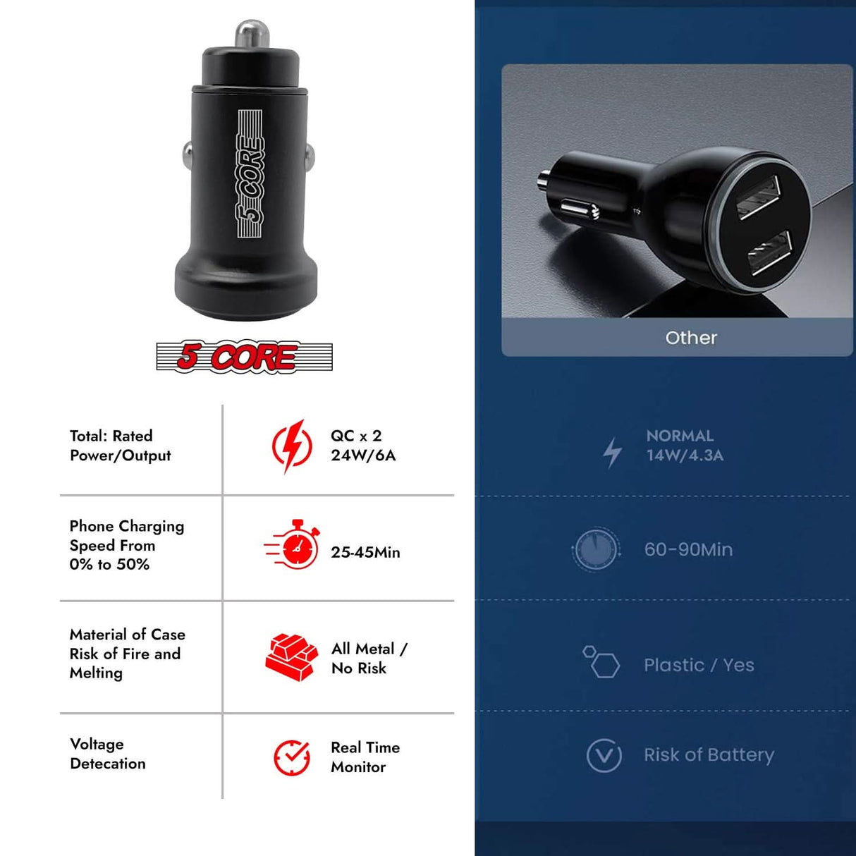 5 Core Fast Car Charger Pair Quick Charging Phone USB Adapter 2 Port Cigarette Lighter Auto Charger