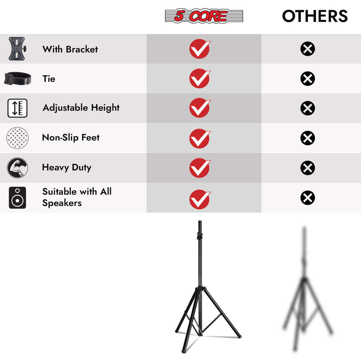5 Core Speaker Stand Adjustable PA DJ Tripod Stands w 35mm Pole 132 Lbs Capacity