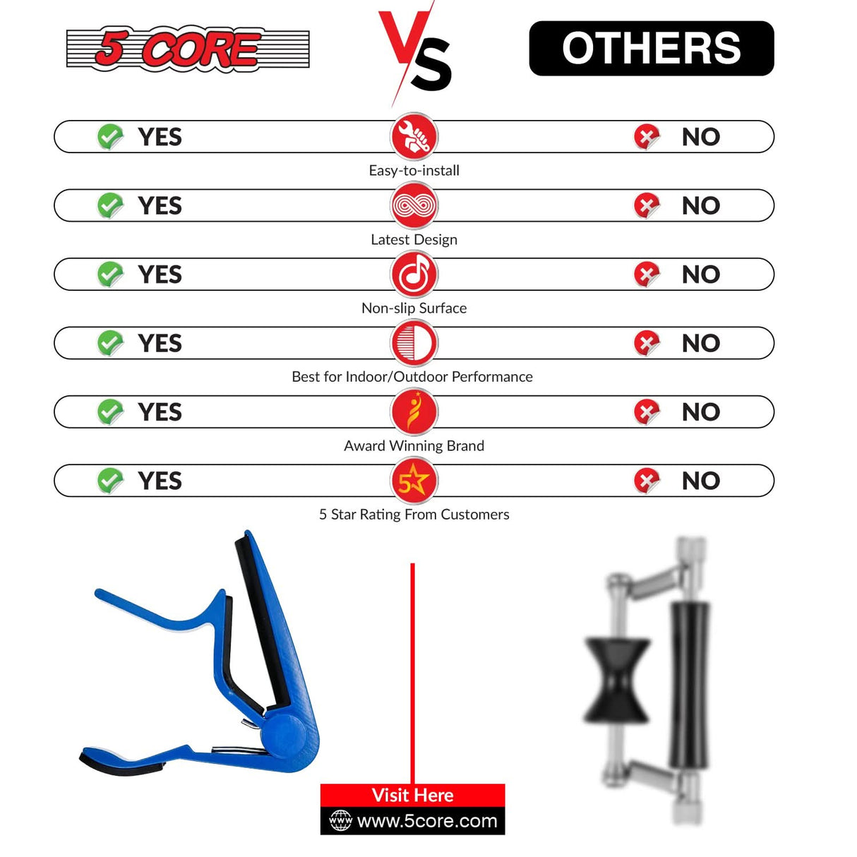 5Core Capo Pair – Quick Install, One-Handed Operation View