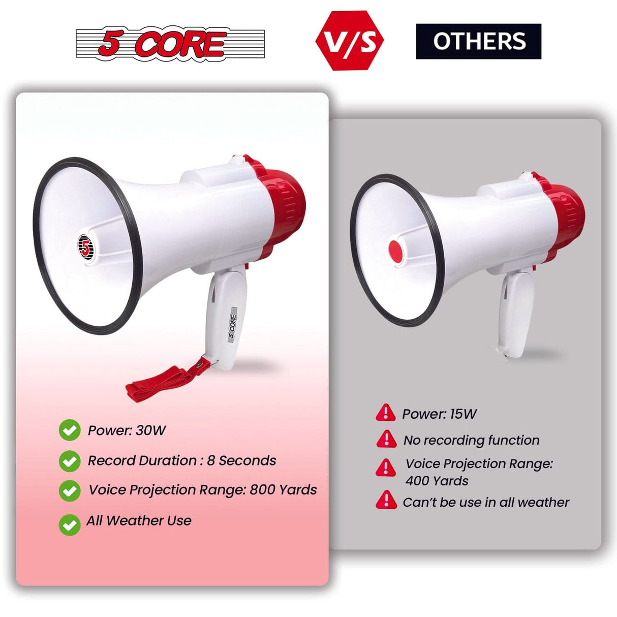 5 Core Megaphone 30W Bull Horn PA Speaker w 800 Yards Range Loud Siren Voice Amp