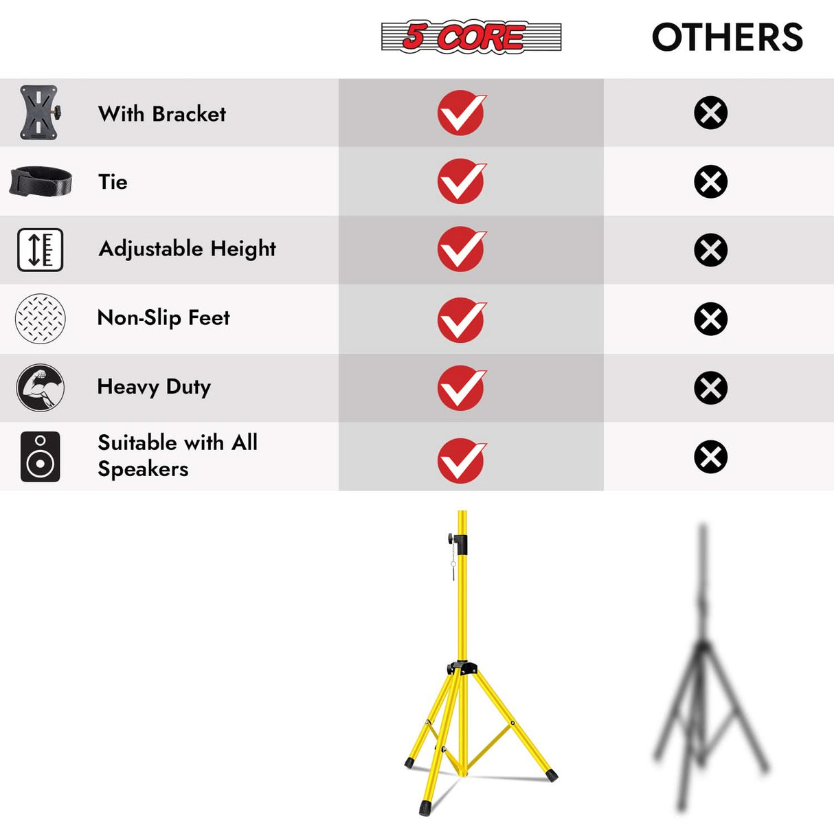 5 Core Speaker Stand Pair Adjustable Heavy Duty PA DJ Tripod Studio Monitor Stands w 35mm Insert