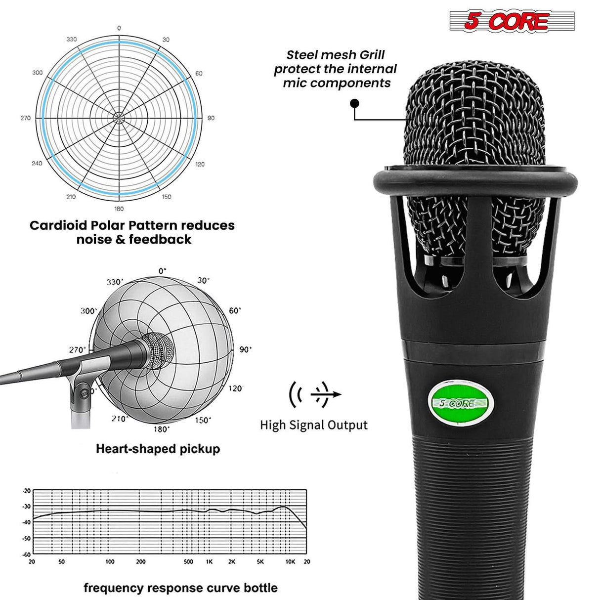 5 Core Podcast Equipment Bundle w Cardioid Dynamic XLR Microphone Mini Desk Stand XLR to 1/8” Cable