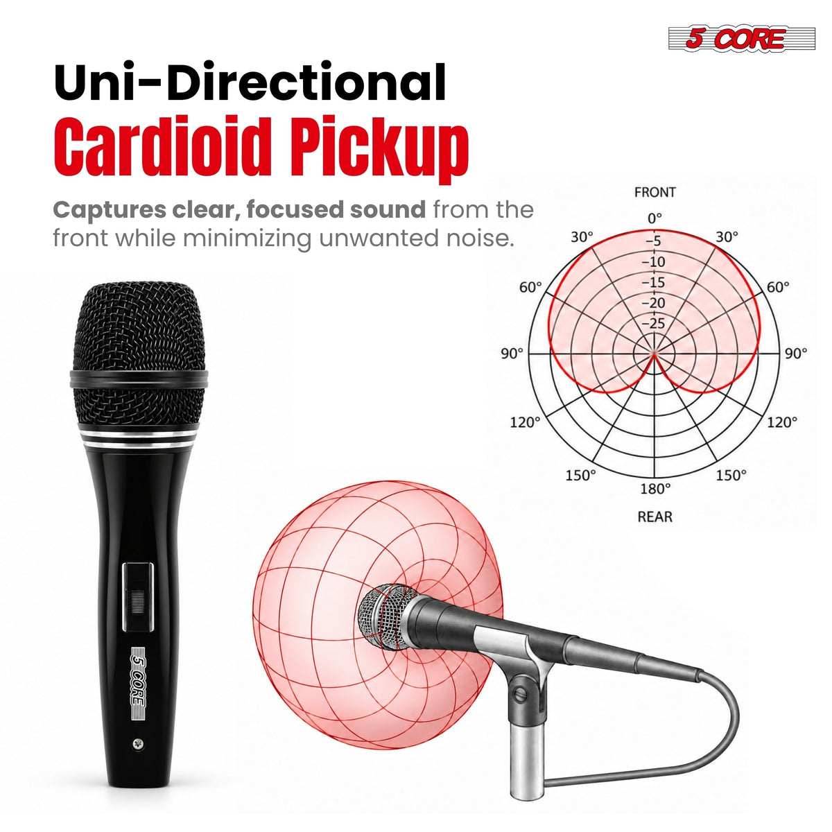 5 Core Dynamic Microphone Vocal Mic w Neodymium Magnet.