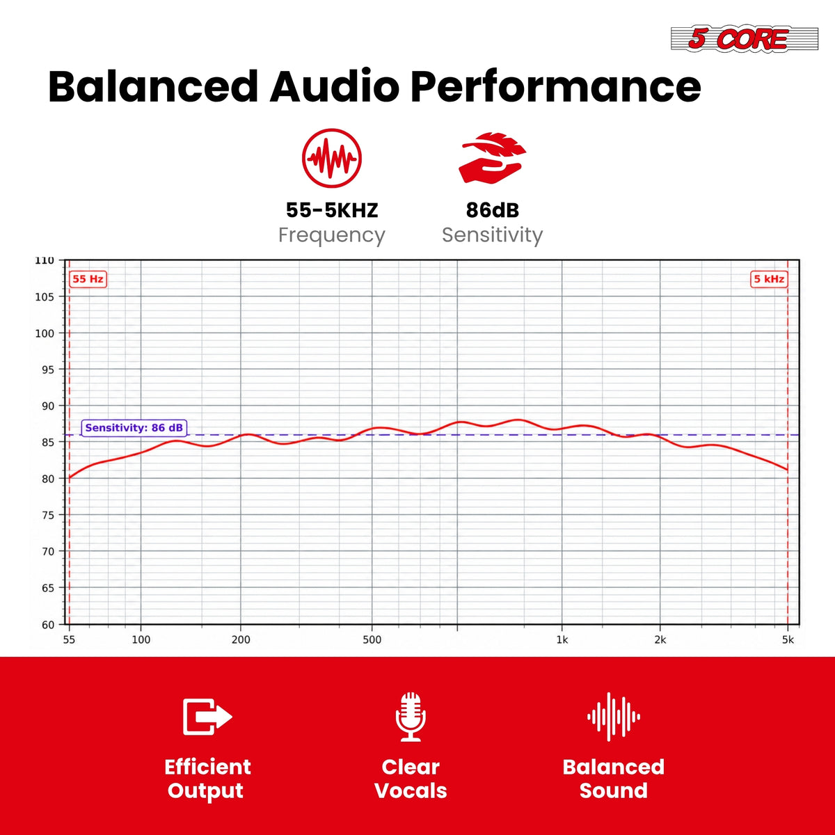 5 Core 8 Inch Subwoofer Pair 200W Car Audio Woofer 4 Ohm Replacement Deep Bass Loud Speaker