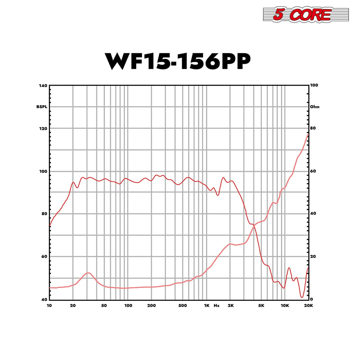 5 Core 15 Inch Woofer 500W Car Subwoofer 4Ohm Replacement Deep Sub w Poly Cone