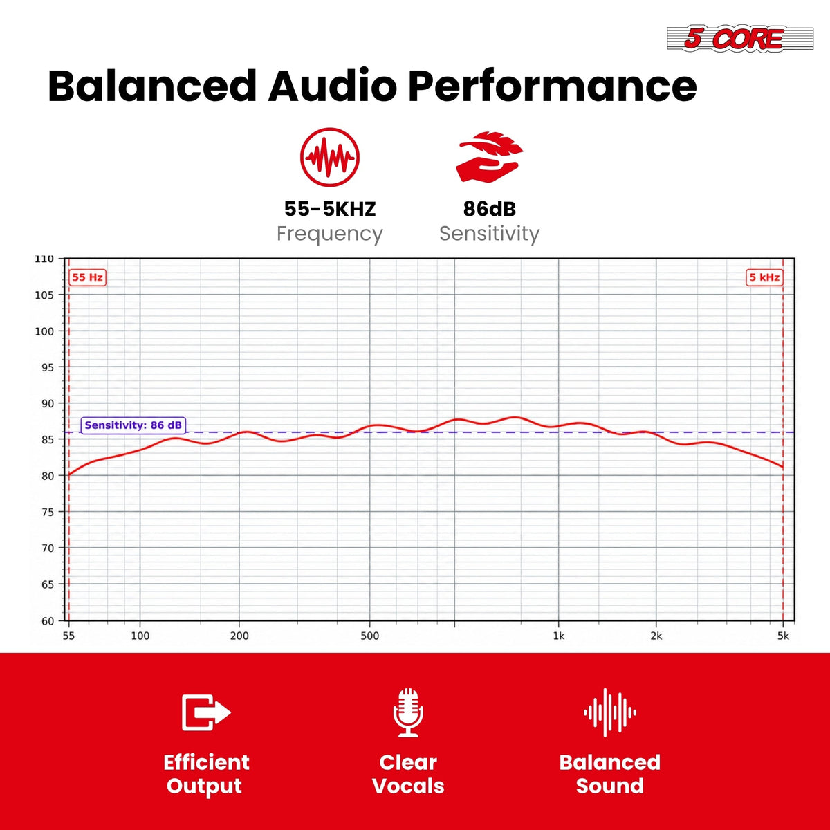 5 CORE 8 Inch Car Audio Subwoofer 1000W 4Ohm Shallow Mount Woofer Speaker