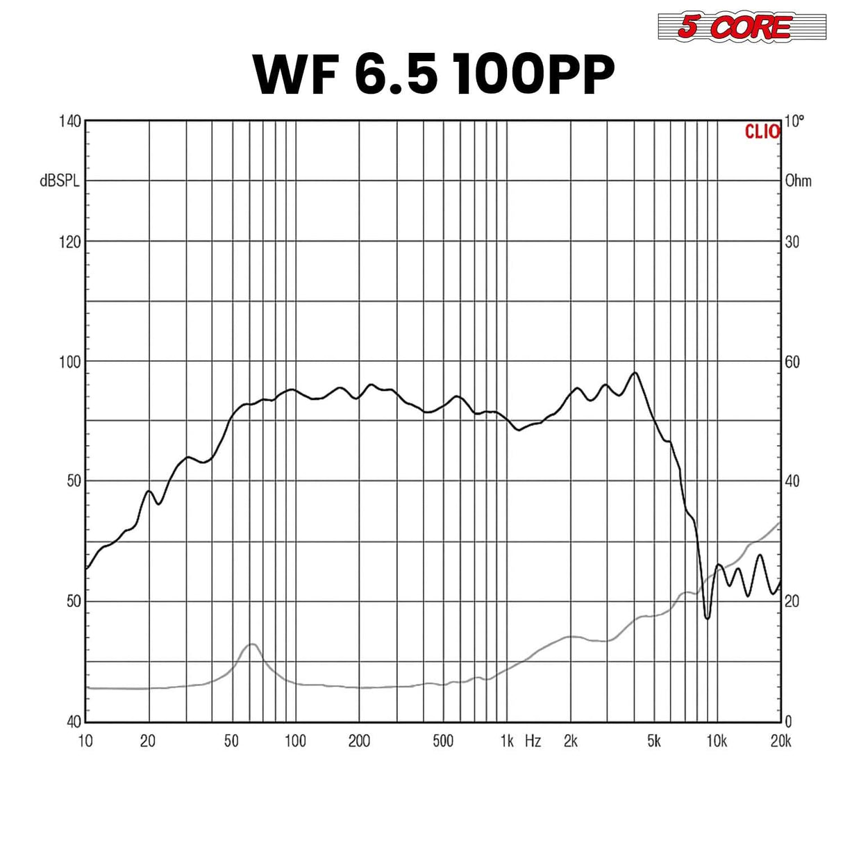5 Core 6.5 Inch Woofer Pair 100W Car Subwoofer 4Ohm Replacement Deep Sub w Poly Cone
