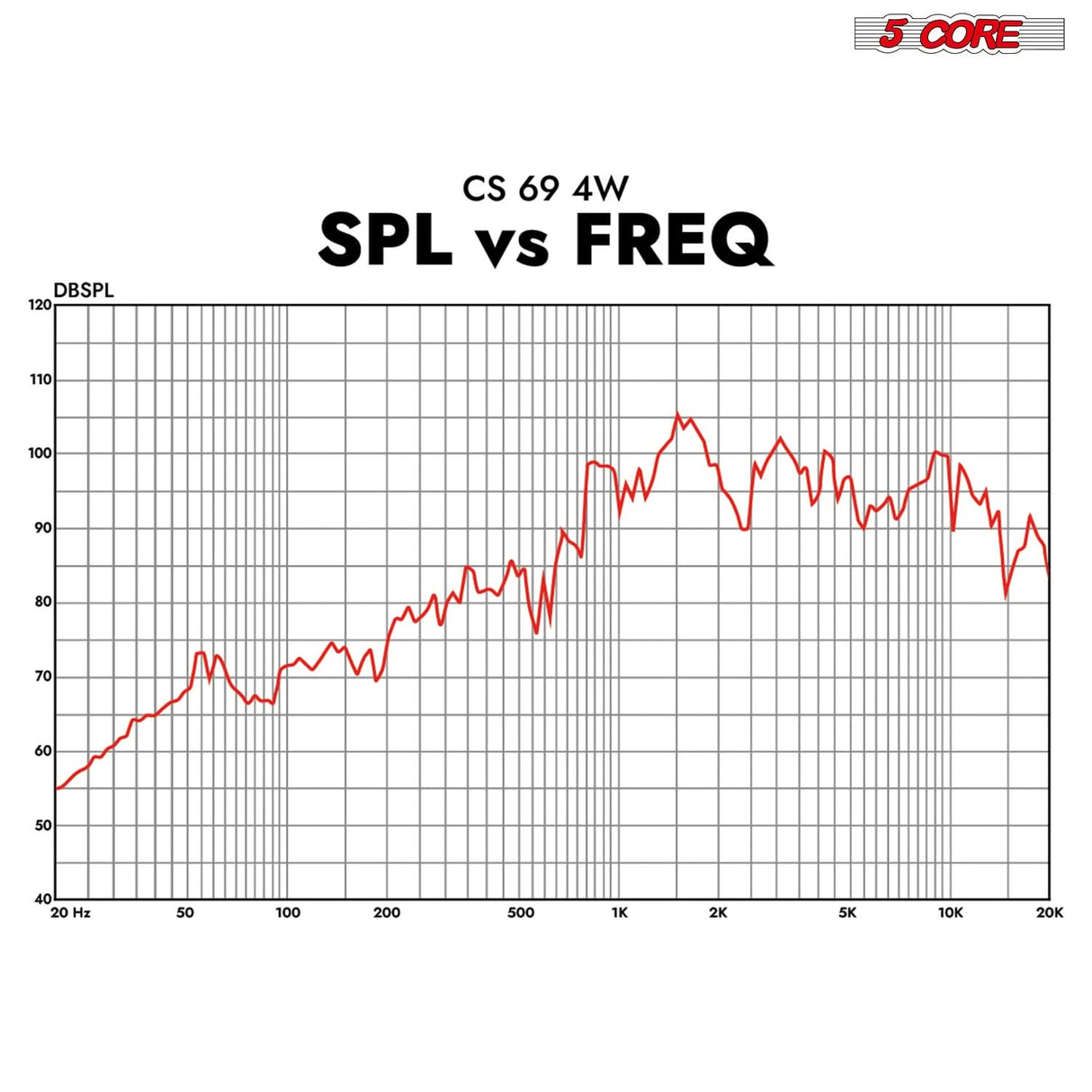 5Core 6x9 Car Speaker 800W 4Pcs 4Ohm 4 Way Coaxial Speaker Audio w Super Tweeter Universal Fit