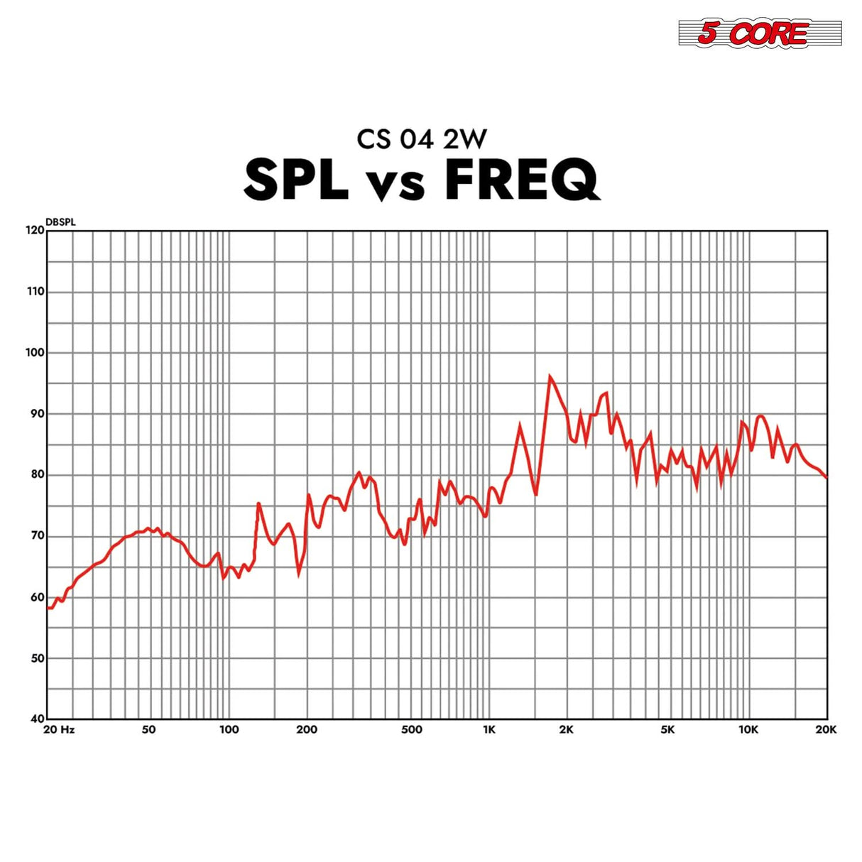 5Core Coaxial Door Car Speakers 4” 4Pcs 250W 4Ohm 2 Way Component Subwoofer Audio w Super Tweeter