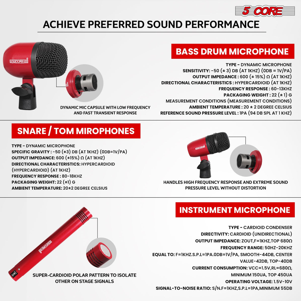 5 Core Drum Microphone Kit 7Pc All Metal Drummer Mics Tom/Snare & Cymbals Wired Instrument Drums Set