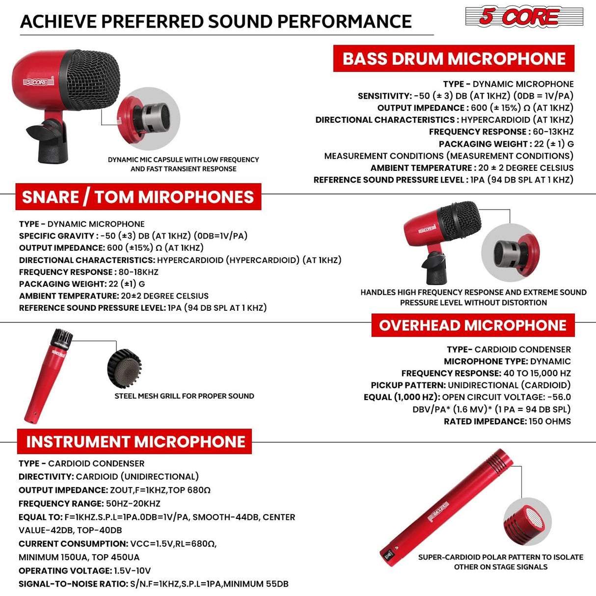 5 Core Drum Microphone Kit 9Pc All Metal Drummer Mics Tom/Snare & Cymbals Wired Instrument Drums Set
