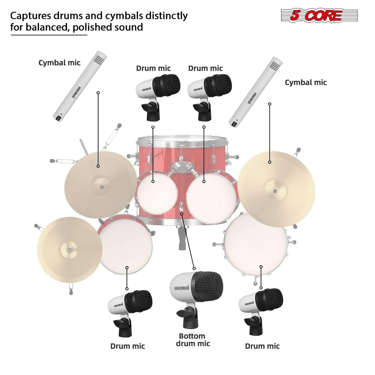 5 Core Drum Microphone Kit 7Pc All Metal Drummer Mics Tom/Snare & Cymbals Wired Instrument Drums Set