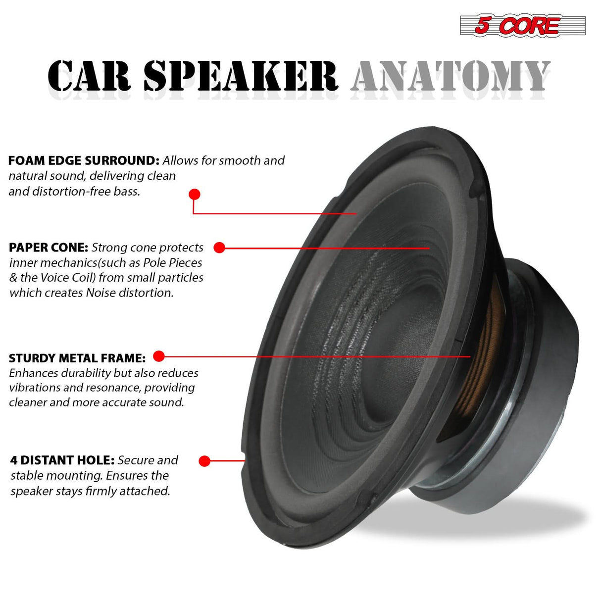 5 Core 8 Inch Car Woofer Audio 1000W 4Ohm Deep Bass Replacement Sub Woofer Loud Speaker System