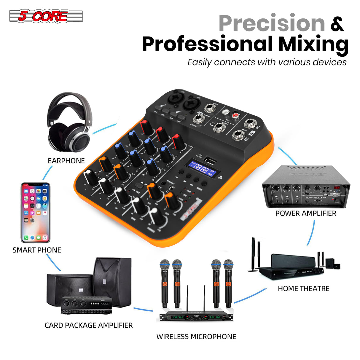 5Core Audio Mixer 4 Channel DJ Soundboard USB Interface Bluetooth Mixing Console w Repeat Delay +48V