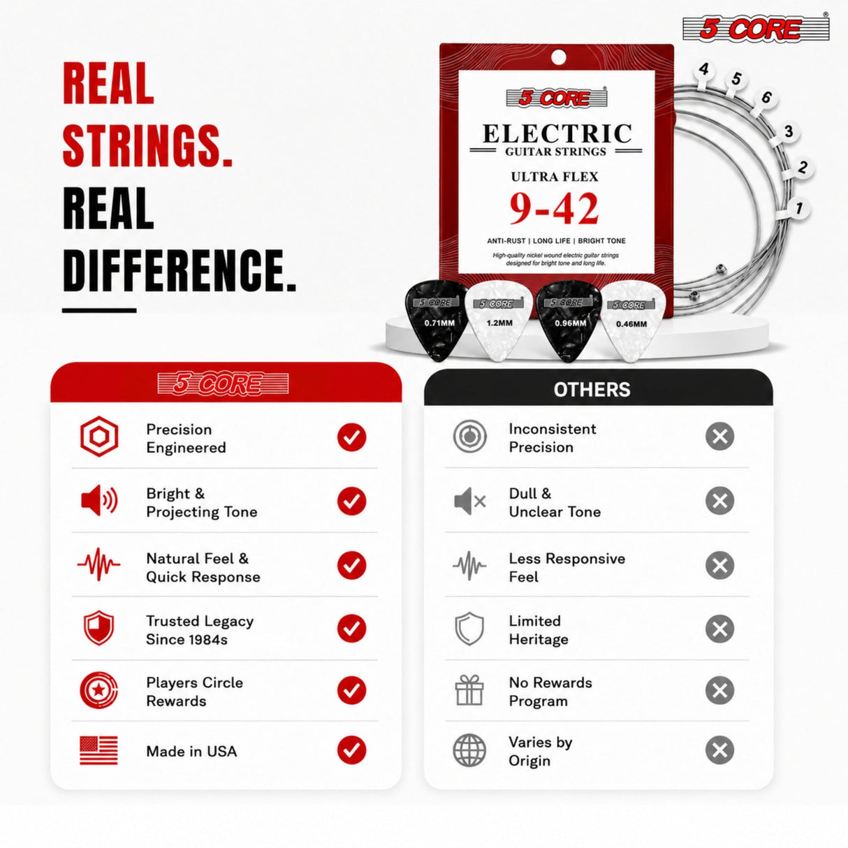 5 Core Guitar Strings Nickel Plated Acoustic Electric Guitar String Set w Picks