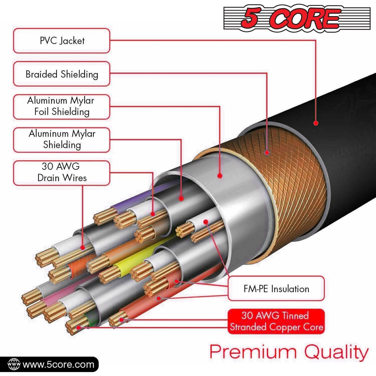 5 Core HDMI Cable High Speed 6 Feet long 18Gbps 2.0 4K Computer Cord at 60 Hertz HDR Compatible