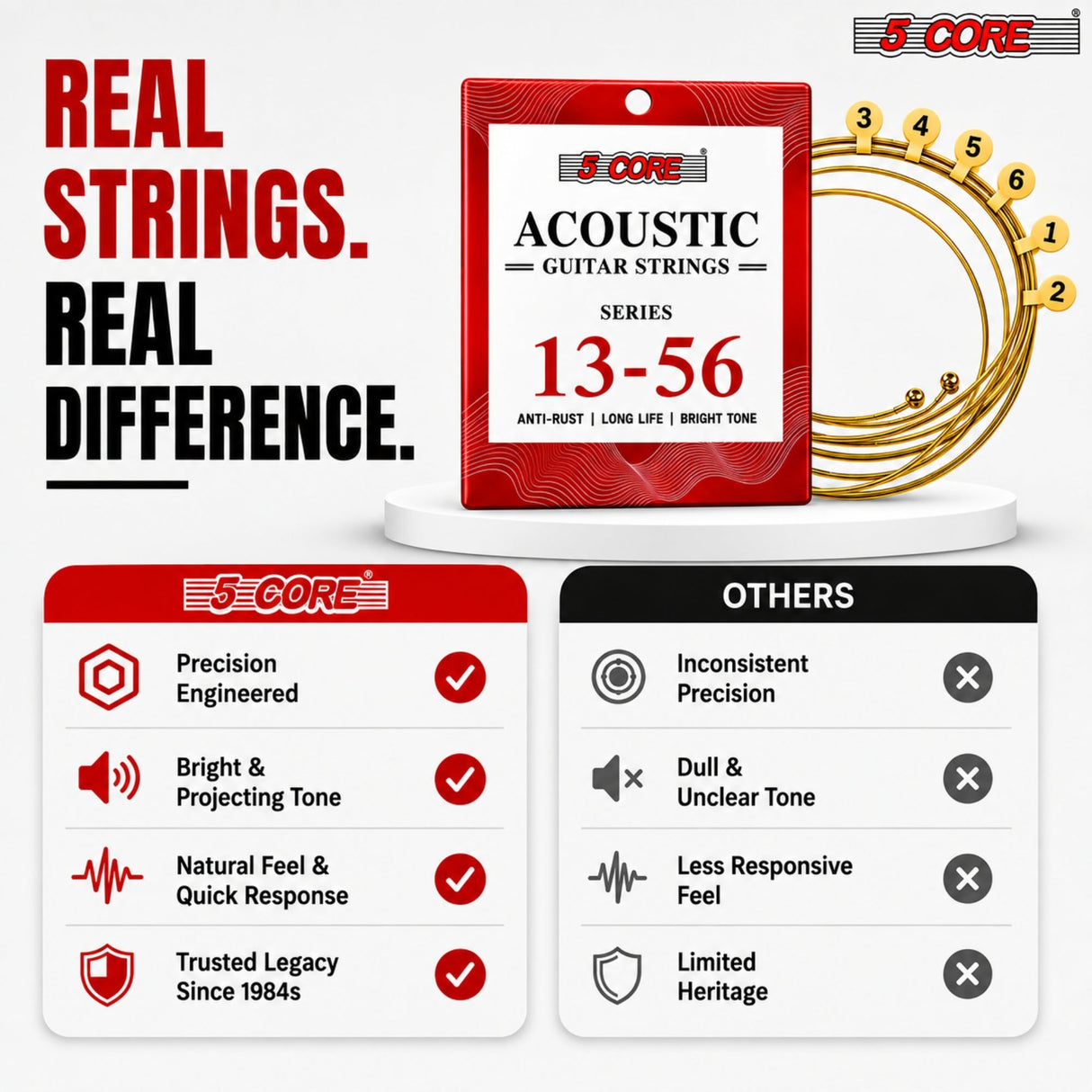 5 Core Acoustic Guitar 6 String Set Medium Gauge Steel Carbon Core Bright Powerful Tone Heavy Duty
