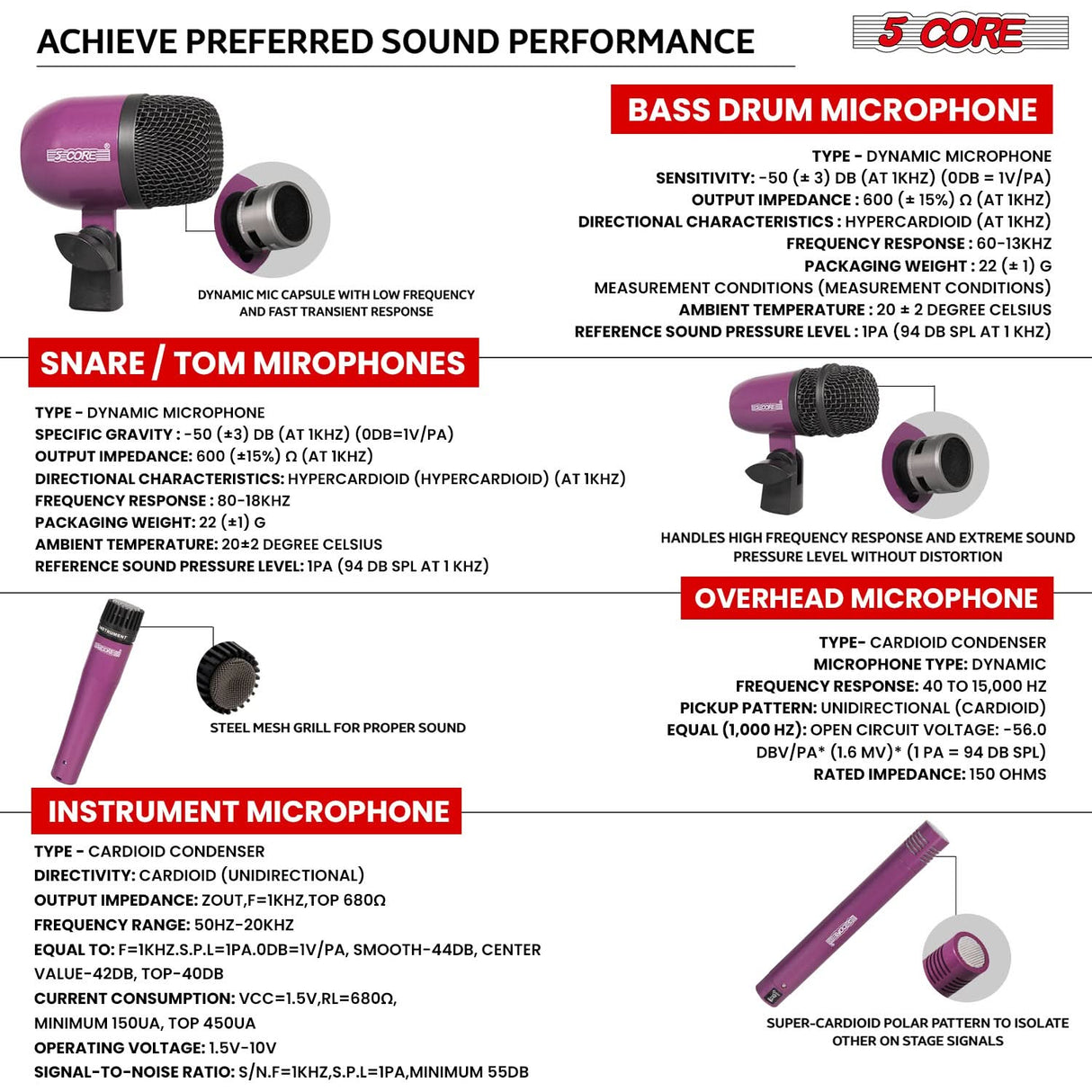 5 Core Drum Microphone Kit 9Pc All Metal Drummer Mics Tom/Snare & Cymbals Wired Instrument Drums Set