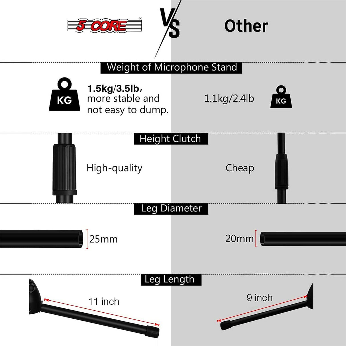 5 Core Microphone Stand Floor 2 Mic Clips Universal Height Adjustable Tripod Mic Stands w Boom Arm