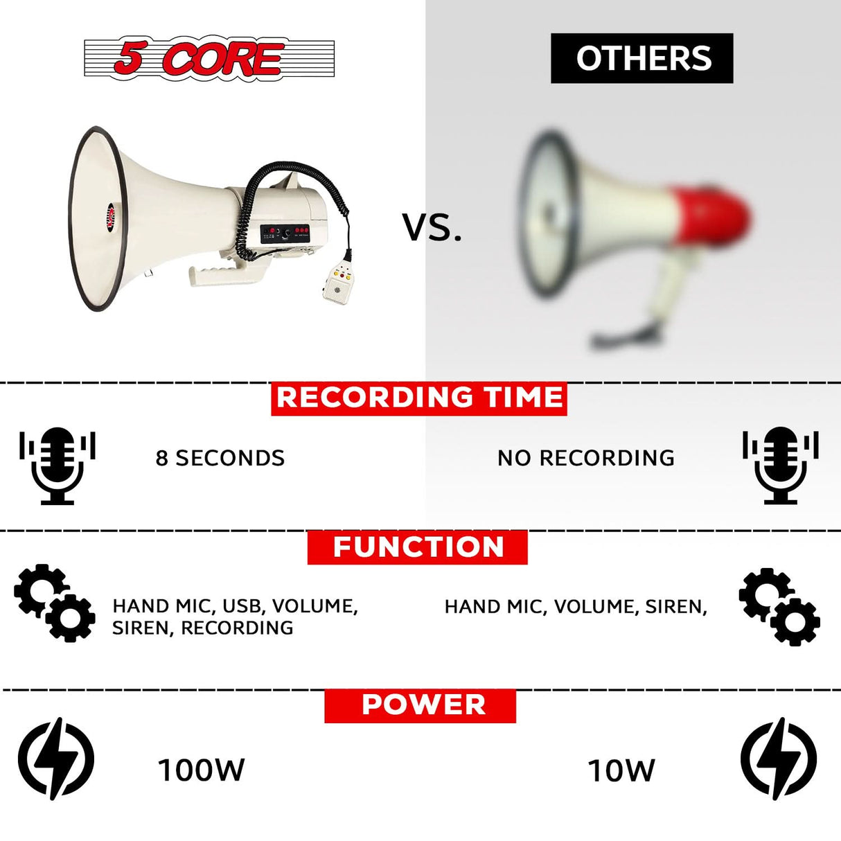 5Core Megaphone Bullhorn Speaker 100W Professional Bull Horn Battery Power Megafono 2000Yard Range