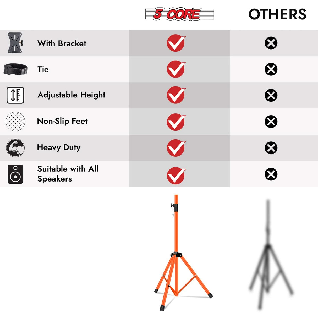 5 Core Speaker Stand Pair Adjustable Heavy Duty PA DJ Tripod Studio Monitor Stands w 35mm Insert
