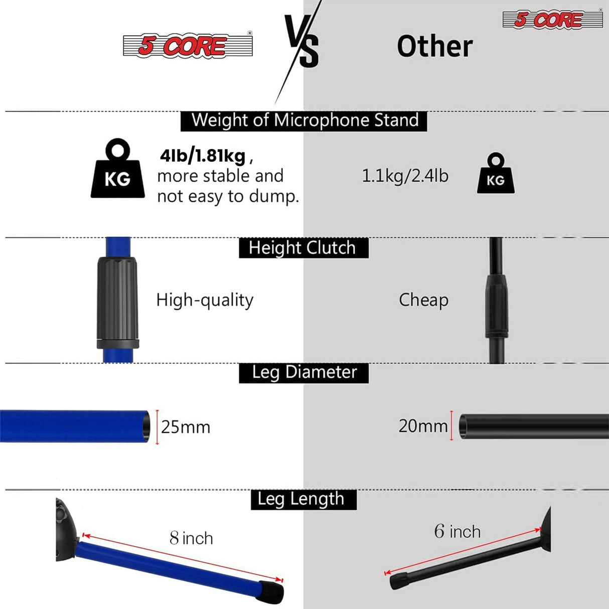 5Core Tripod Mic Stand 4Pcs Adjustable Holder Floor Microphone Boom Arm