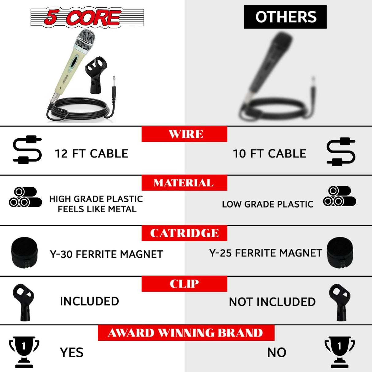 High-performance best mic for karaoke, studio, and events