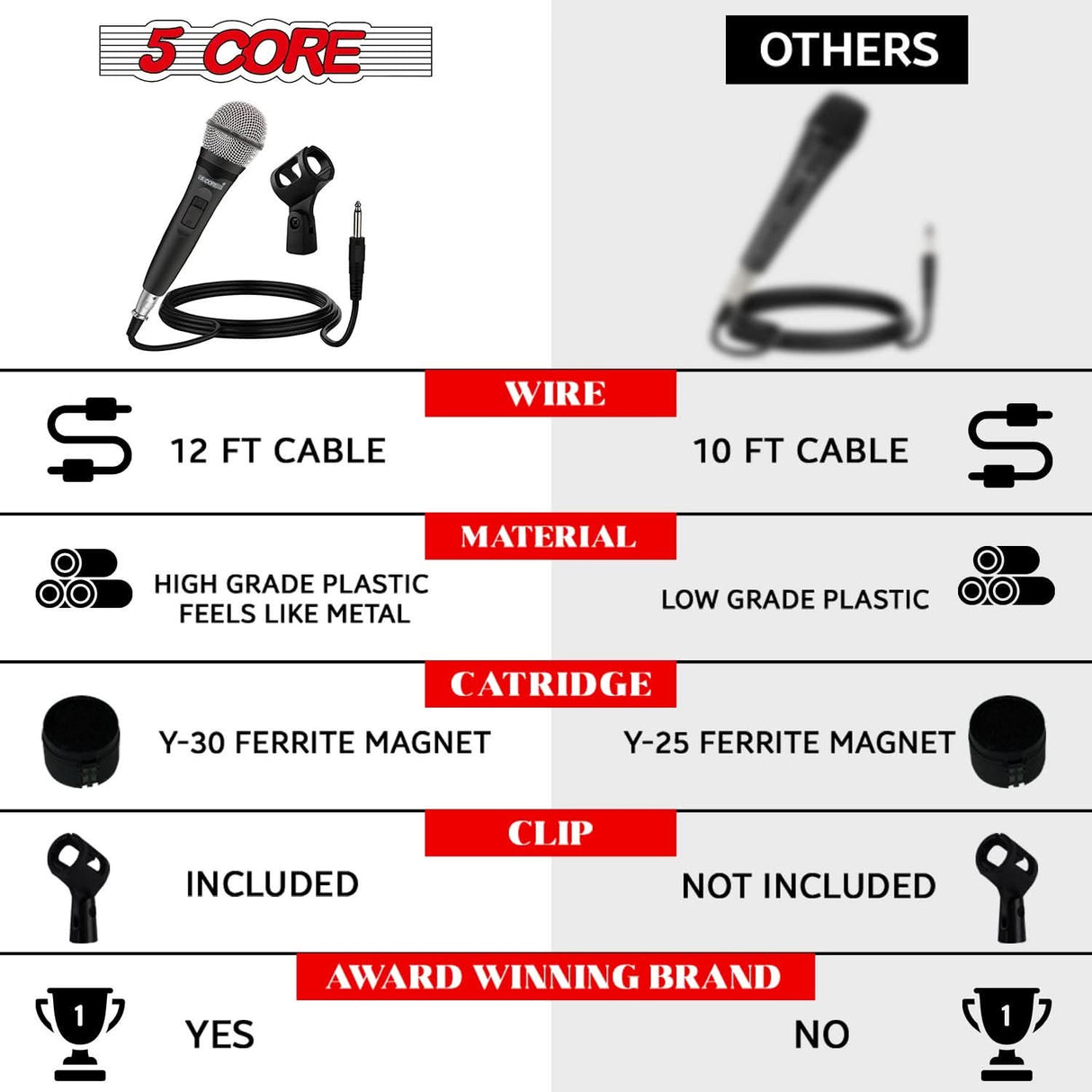 5Core XLR karaoke mic handheld studio microphone dynamic for singers