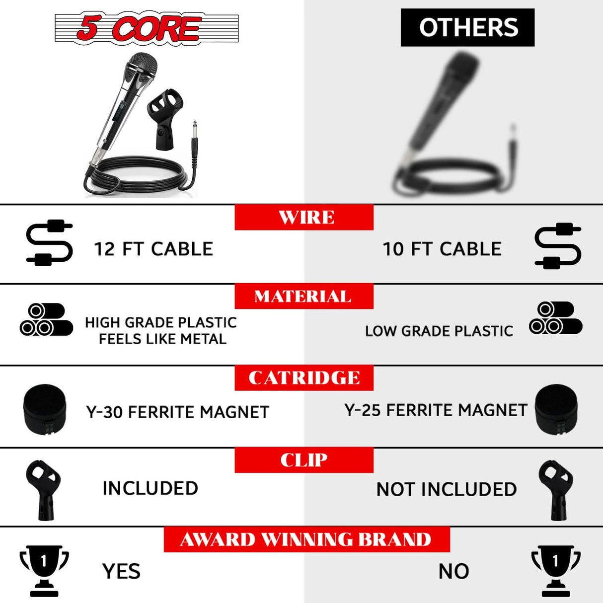 5Core XLR microphone dynamic mic for karaoke and studio with superior sound quality