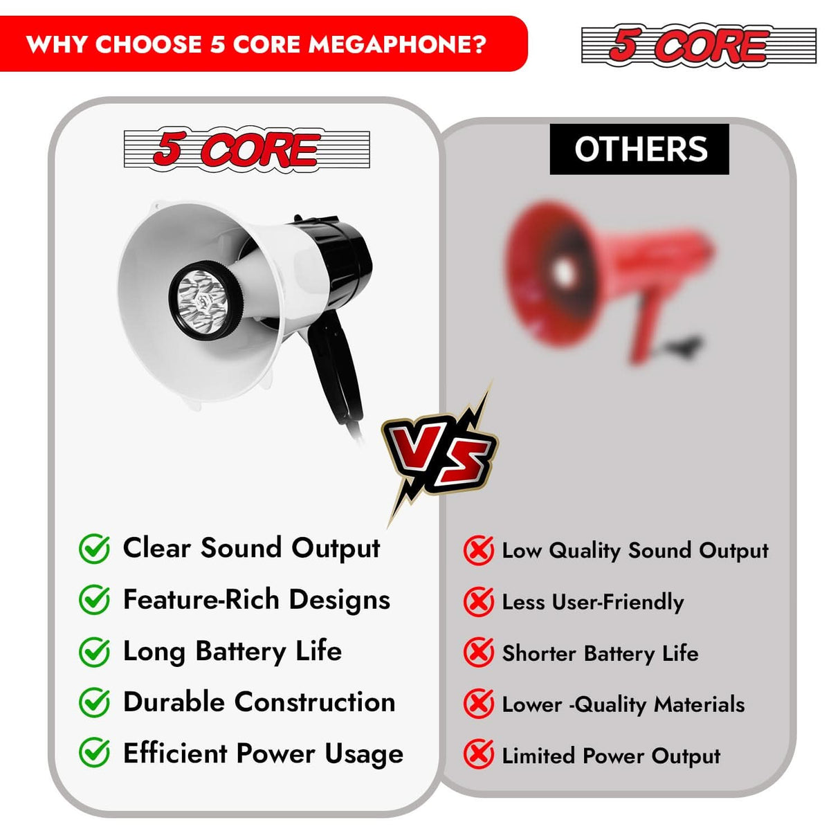 Ultra-lightweight megaphone, weighing only 1.60 lbs for effortless portability.