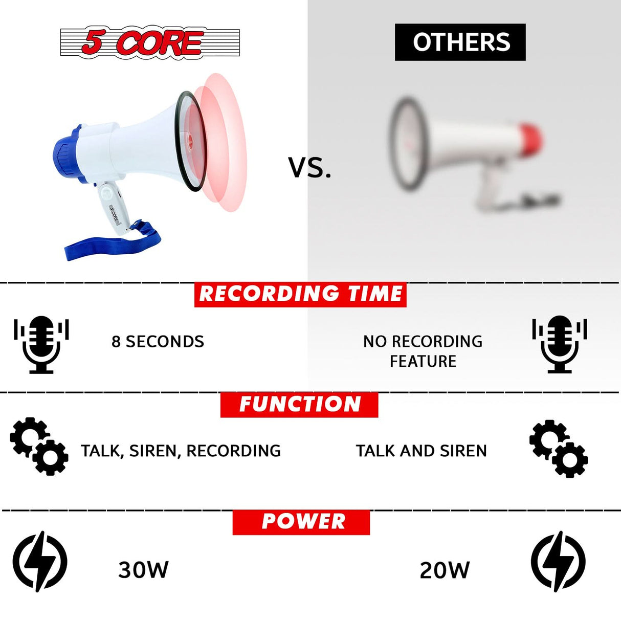 5 Core Megaphone 30W Bull Horn PA Speaker w 800 Yards Range USB Loud Siren Voice Amplifier Portable