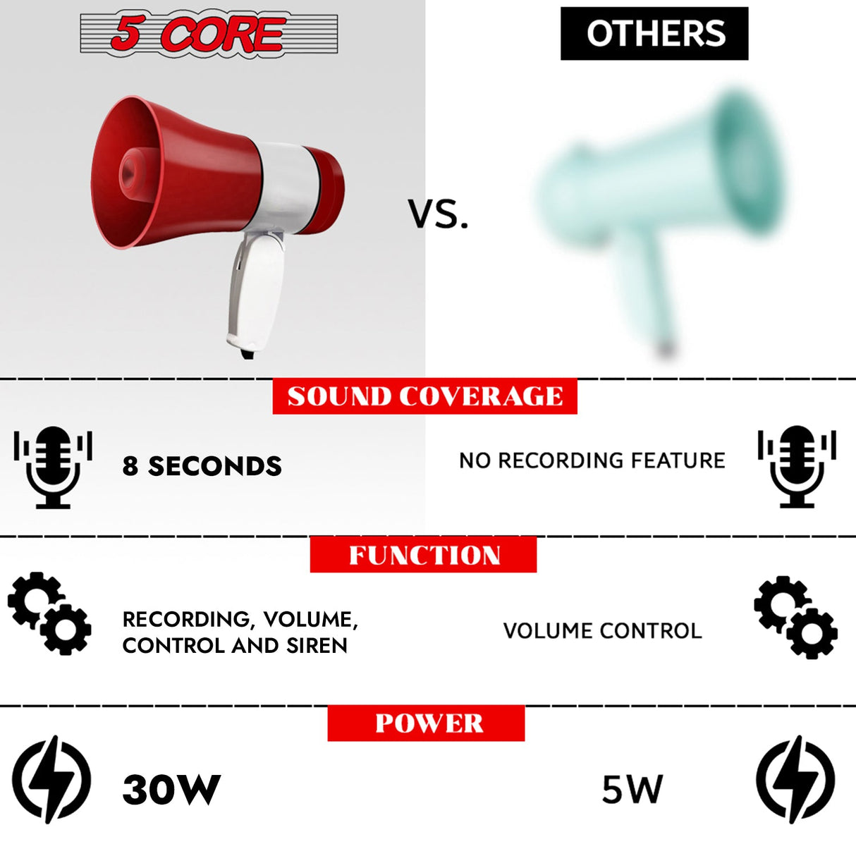 5 Core Megaphone 30W Bull Horn PA Speaker w 800 Yard Range Siren Loud Megafono for Sports & Coaches
