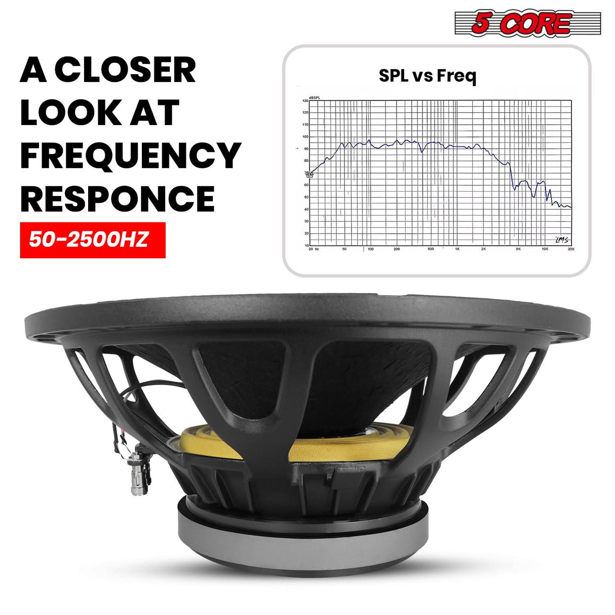 5 Core 15 Inch Bass Replacement Speaker Industrial Build View