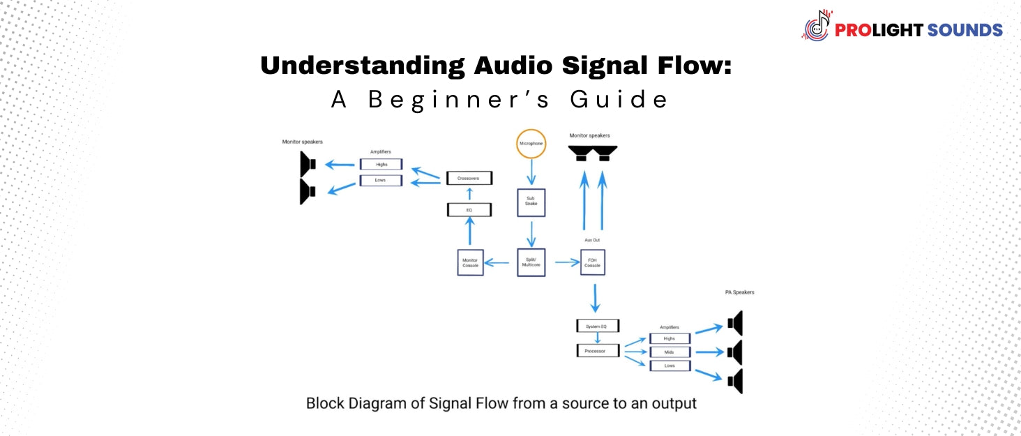 Logitech G733 audio signal flow diagram