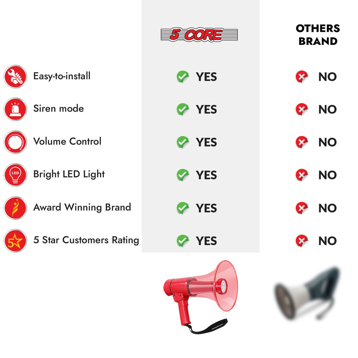 5Core Megaphone Bullhorn Speaker w Siren LED Light Adjustable Volume Bull Horn RED