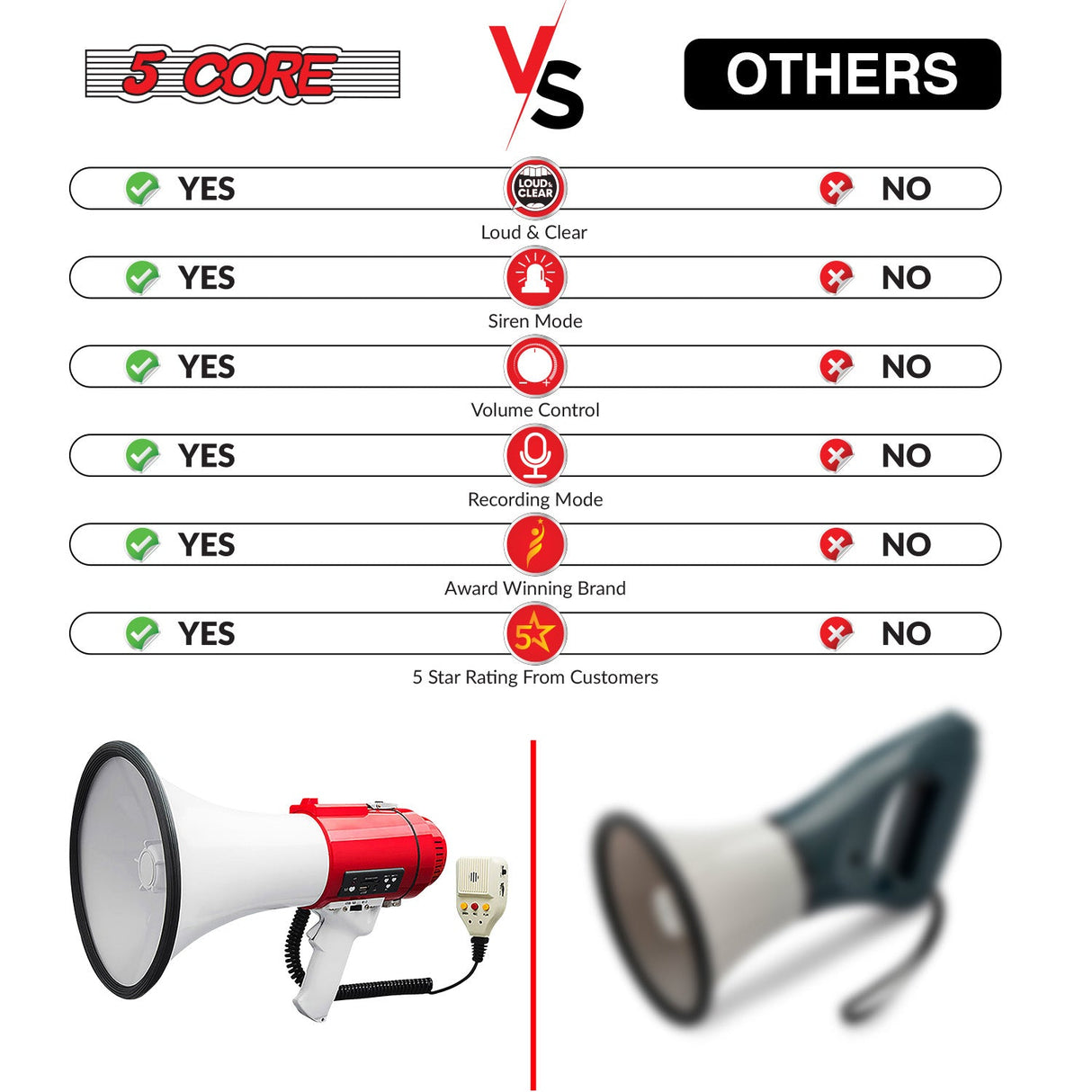 5Core Megaphone Bullhorn Speaker Pro 60W Bull Horn Non Rechargeable Cheer Megafono